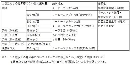 緩和 飲み物 胃痛 胃痛による突然の痛みを和らげる対処法と痛くならないための予防法を解説