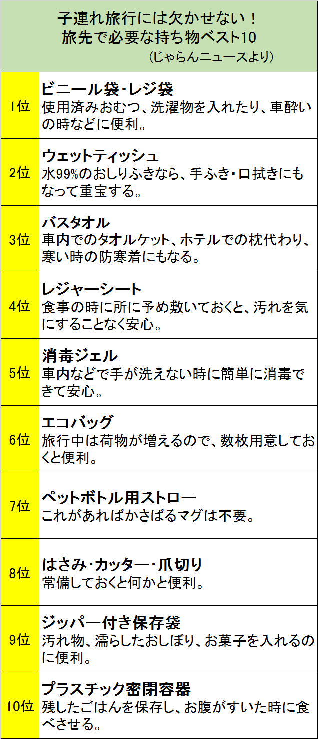 子連れ移動を快適に 便利なグッズやサービスもございます コクミンドラッグ ブログ