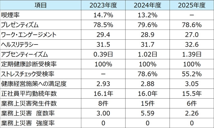 コクミンドラッグの指標